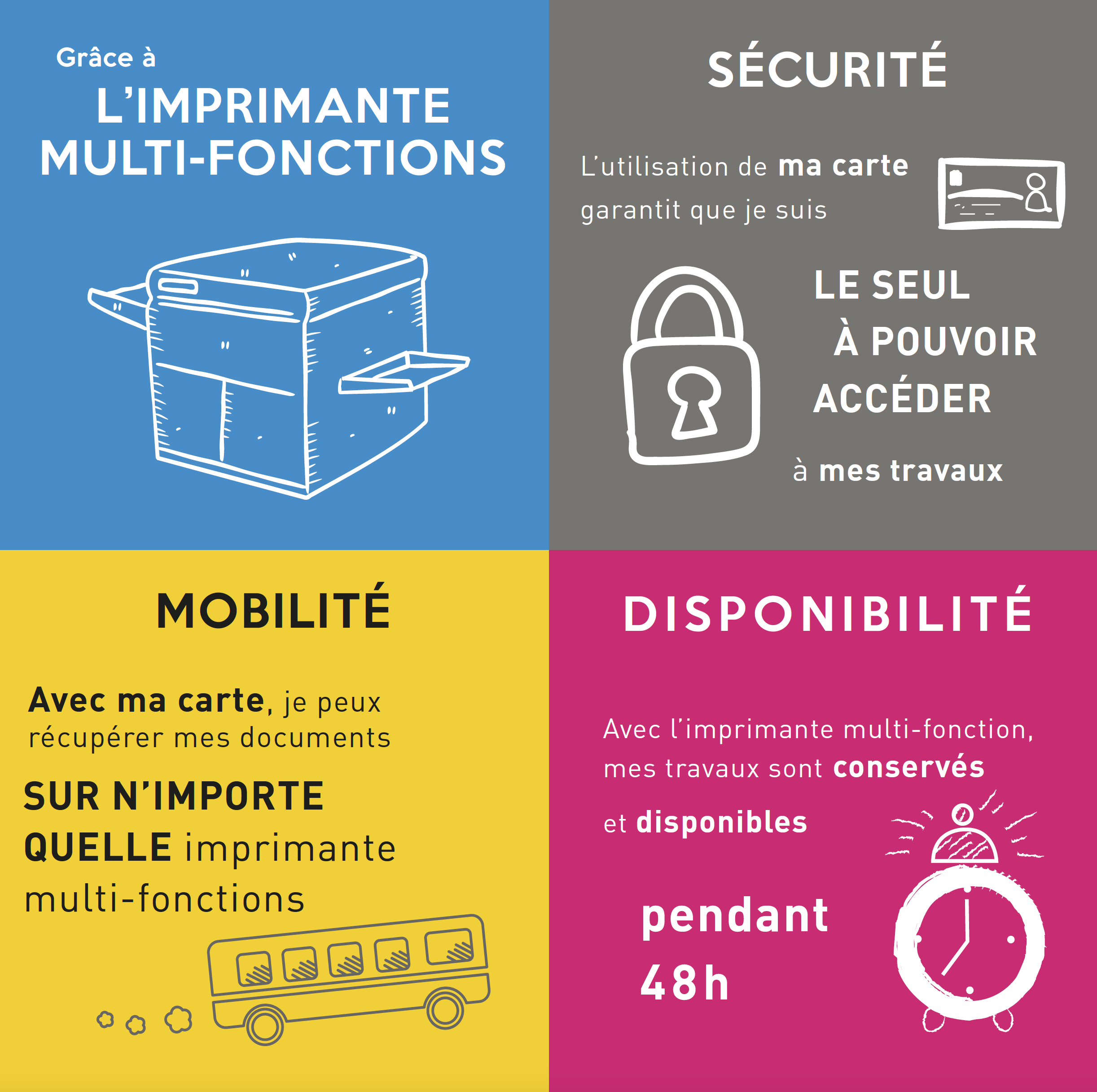 Impression De Proximit Direction Du Syst me D Information Et Des 