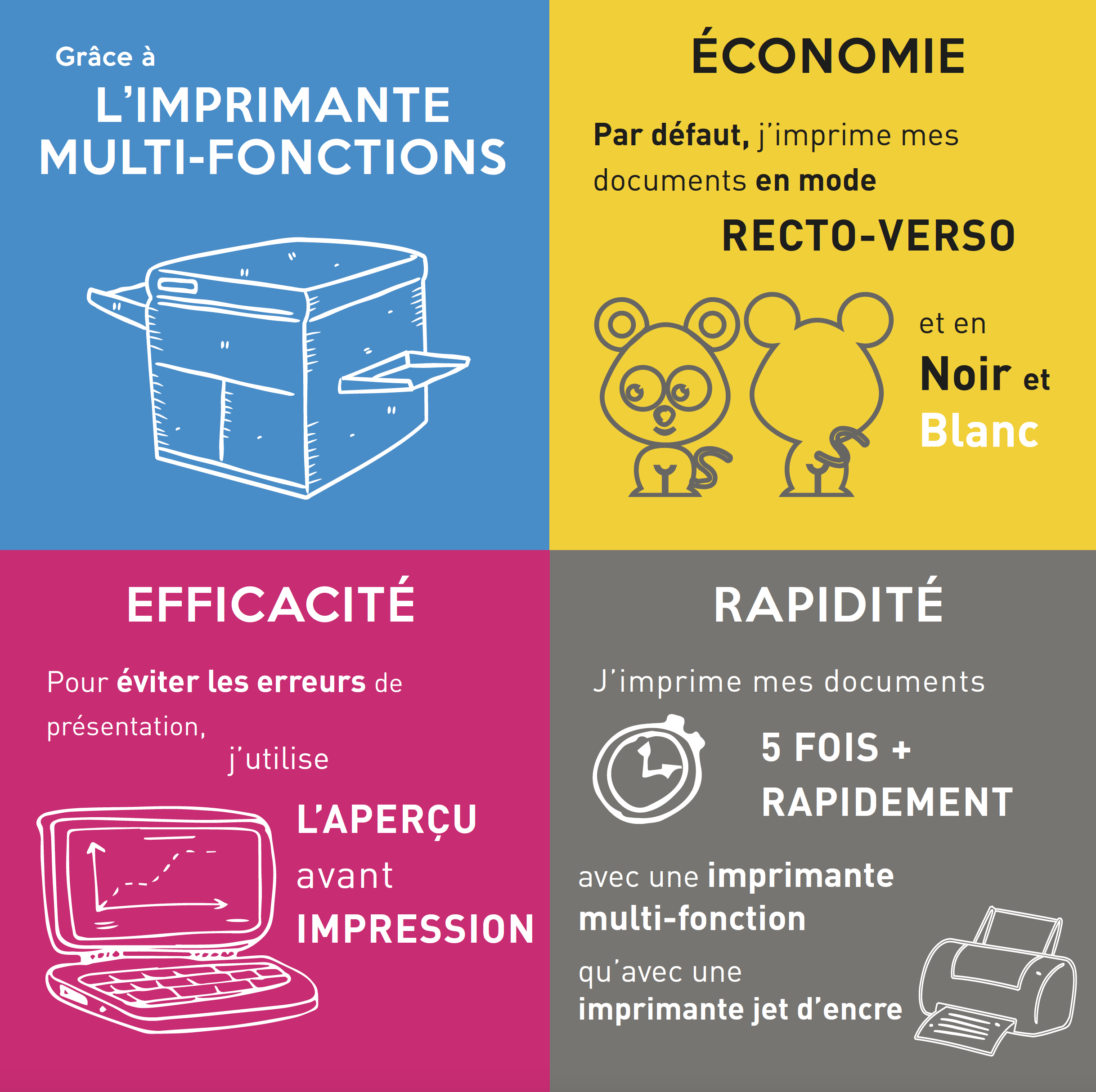 Impression De Proximit Direction Du Syst me D Information Et Des 
