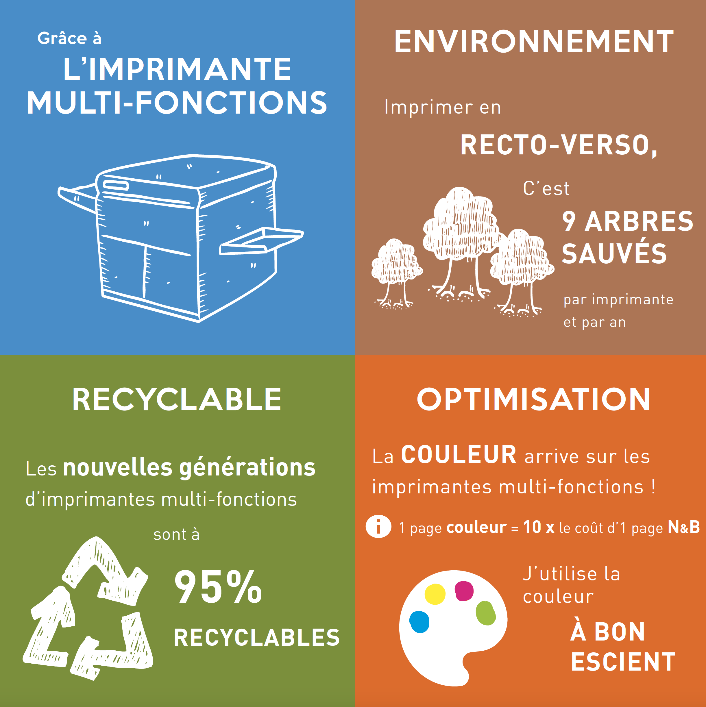 Impression De Proximit Direction Du Syst me D Information Et Des 